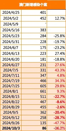 梅郎澳门正版免费资料2023年|现象分析解释落实_储备版.6.929