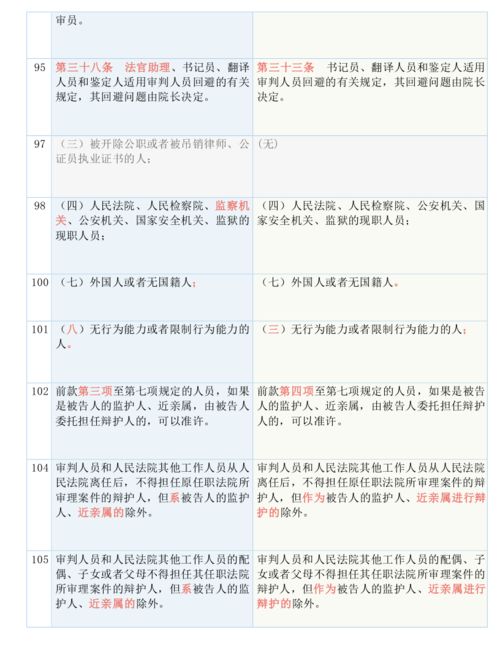 澳门一码一肖一恃一中240期|专业分析解释落实_XP款.0.454