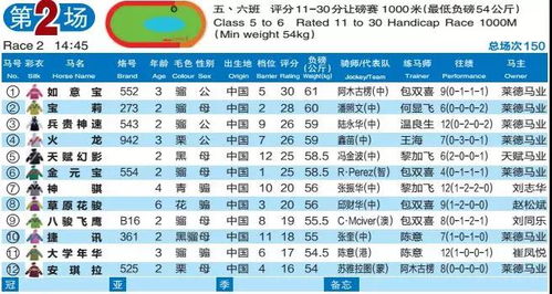 昨晚六给彩开什么特马|解析机构预测的实施策略_日常版.0.258