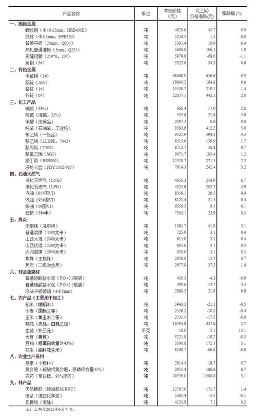 7777788888精准资料大全2020年|统计解答解释落实_奢华集.5.794 7777788888精准资料大全2020年|统计解答解释落实_奢华集.5.794