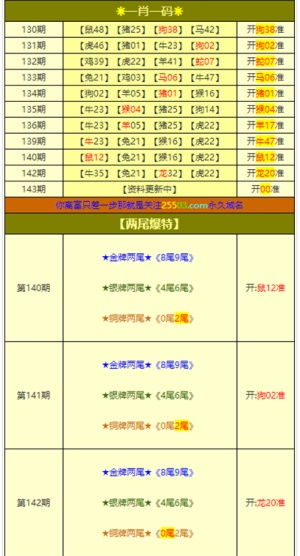 今晚澳门六给彩开奖号码|准确资料解释落实_管控版.1.253